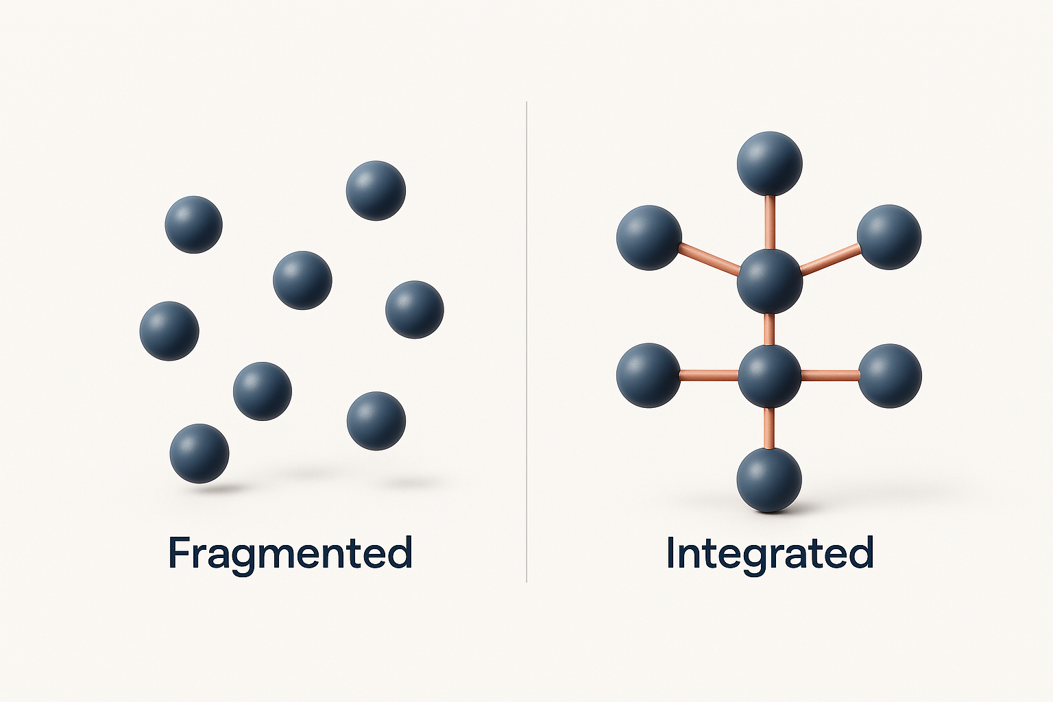 Diagram: identity fragmentation and integration